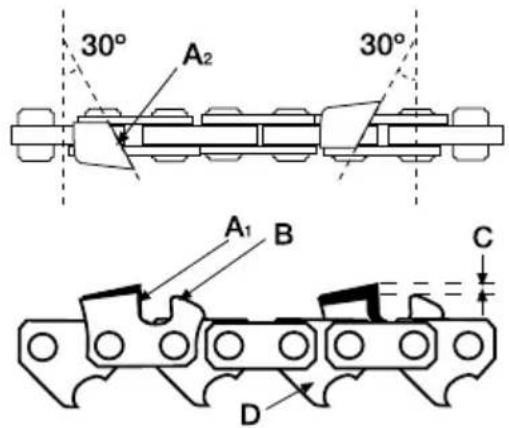 GARLAND Bulk 518 E - SORTIE DE L'HUILE DE CHAINE - 2