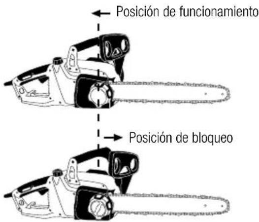 GARLAND Bulk 518 E - VERIFICACIÓN DEL FRENO DE SEGURIDAD - 1