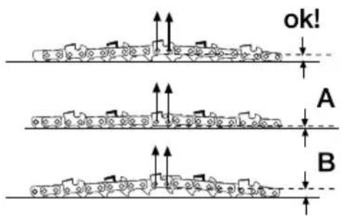 GARLAND Bulk 518 E - TENSIONE CATENA - 2