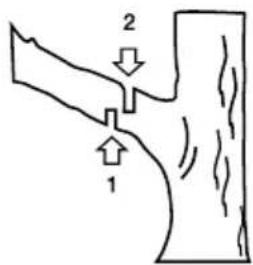 GARLAND Bulk 518 E - TAGLIO DEL RAMO DI UN ALBERO - 1