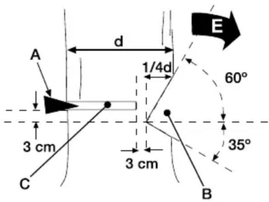 GARLAND Bulk 518 E - DERRUMBAR UMA ÁRVORE - 2