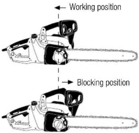 GARLAND Bulk 518 E - VERIFICATION OF THE CHAIN BRAKE - 1