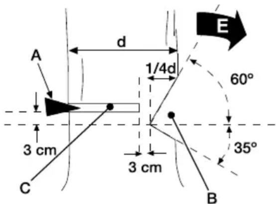 GARLAND Bulk 518 E - ΚΟΨΙΜΟ ΜΕ ΤΟ ΜΗΧΑΝΗΜΑ - 2