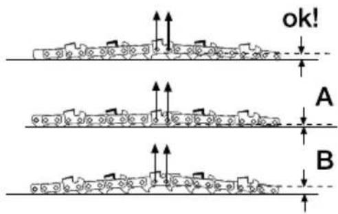 GARLAND Bulk 518 E - CABO DE EXTENSÃO DE PENHORA - 2