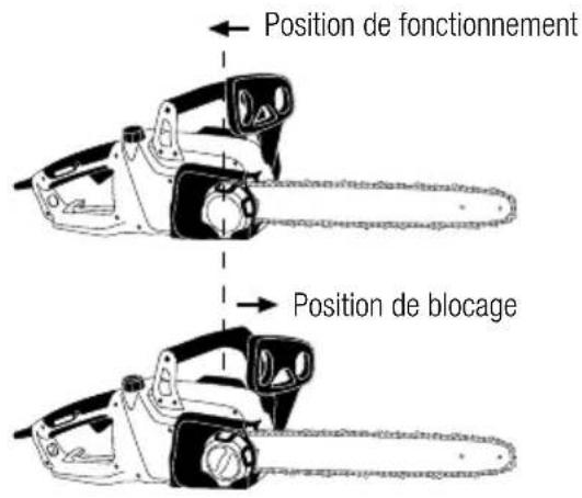 GARLAND Bulk 518 E - VERIFICATION DU FREIN DE SECURITE - 1