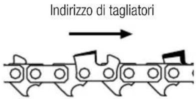 GARLAND Bulk 518 E - INSTALLAZIONE DELLA BARRA E DELLA CATENA - 2