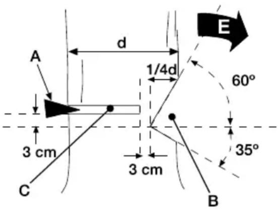 GARLAND Bulk 518 E - ABATIR UN ARBOL - 1