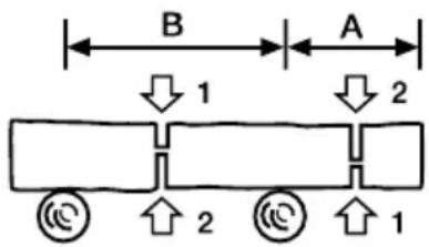 GARLAND Bulk 518 E - CORTE DE UM TRONCO APOIADO NO CHÃO - 2