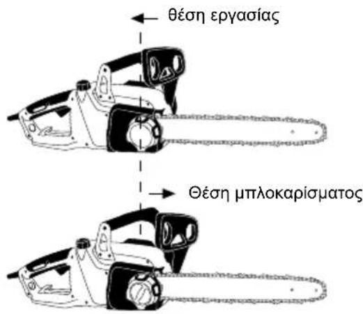 GARLAND Bulk 518 E - ΕΠΑΛΗΘΕΥΣΗ ΤΟΥ ΦΡΕΝΟΥ ΤΗΣ ΑΛΥΣΙΔΑΣ - 1
