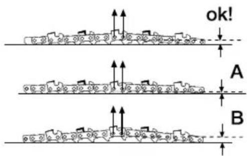 GARLAND Bulk 518 E - TENSION DE LA CHAINE - 2