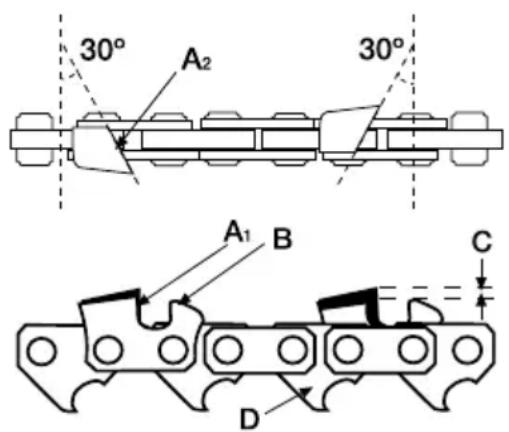 GARLAND Bulk 518 E - AFILADO DE LOS DIENTES DE CORTE DE LA CADENA - 1