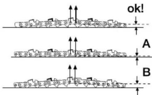 GARLAND Bulk 316 E - TENSIONE CATENA - 2