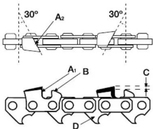 GARLAND Bulk 316 E - 8.2.AFFILATURA DEI DENTI DA TAGLIO DELLA CATENA - 1