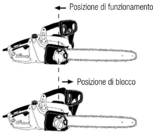GARLAND Bulk 316 E - 6.3.1.CONTROLLO DEL FRENO DI EMERGENZA - 1
