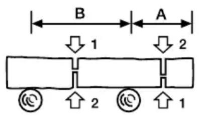 GARLAND Bulk 316 E - CORTE DE UN TRONCO APOYADO EN EL SUELO - 2
