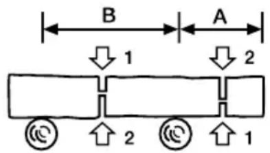 GARLAND Bulk 316 E - CORTE DE UM TRONCO APOIADO NO CHAO - 2