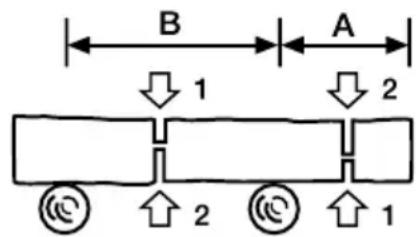 GARLAND Bulk 316 E - COUPE D'UN TRONC APPUI DANS LE SOL - 2