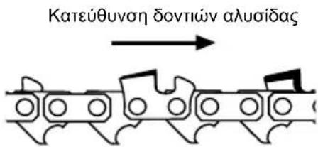 GARLAND Bulk 316 E - ΣYNAPMOΛΟΓΗΘ HOY MHXANHMATO - 3