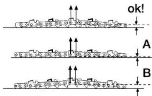 GARLAND Bulk 516 E - 6.3.4.TENTOMATHEAAYZIAZ - 2