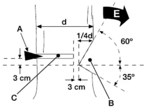 GARLAND Bulk 516 E - ABATIR UN ARBOL - 2