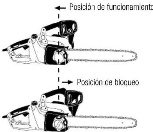 GARLAND Bulk 516 E - VERIFICACION DEL FRENO DE SEGURIDAD - 1