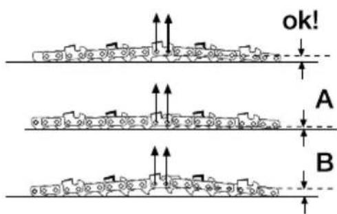 GARLAND Bulk 516 E - TENSING THE CHAIN - 2