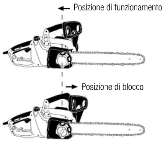 GARLAND Bulk 516 E - 6.3.1.CONTROLLO DEL FRENO DI EMERGENZA - 1