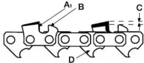 GARLAND Bulk 516 E - AFIACAO CORTADORES DE CADEIA - 2