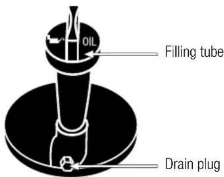 GARLAND Grass First SG - CHANGING THE ENGINE OIL - 1