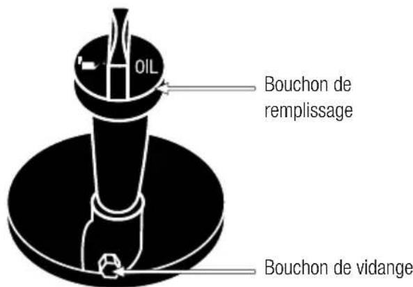 GARLAND Grass First SG - 8.2.2.CHANGER L'HUILE MOTEUR - 2