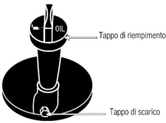 GARLAND Grass First SG - 8.2.2.CAMBIO DELL'OLIO DEL MOTORE - 2