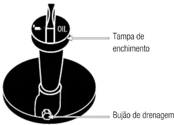 GARLAND Grass First SG - 8.2.2.TROCA DE OLEO DO MOTOR - 2