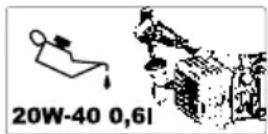 GARLAND Grass 855 ZSG - 6.2.5.COMBUSTIBLE - 3