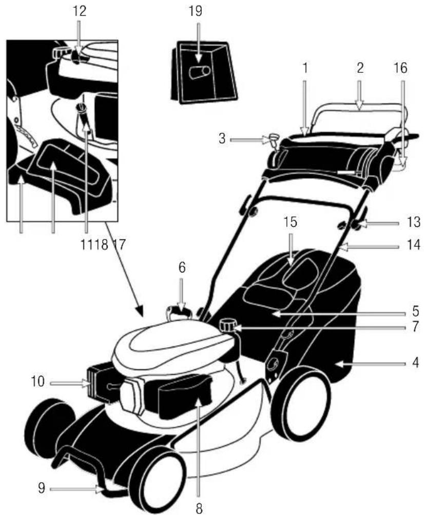GARLAND Grass 855 ZSG - DETAILED DESCRIPTION OF THE PRODUCT - 1