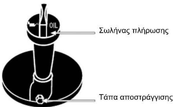 GARLAND Grass 855 ZSG - 8.2.2.AAAGH AADIOY KINHTHPA - 2