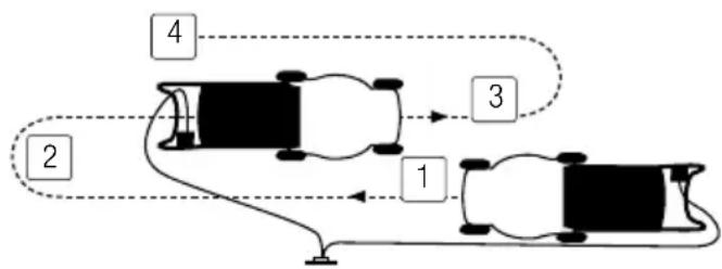 GARLAND Grass 600 LE - CORTE CON EL CORTACESPED - 2