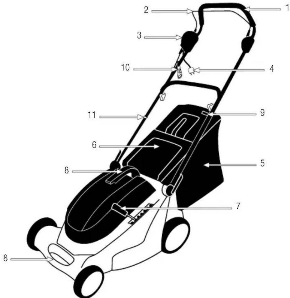 GARLAND Grass 600 LE - DESCRIZIONE DEL PRODOTTO - 1