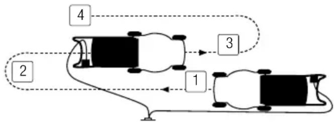 GARLAND Grass 600 LE - COUPEZ AVEC LA TONDEUSE - 2