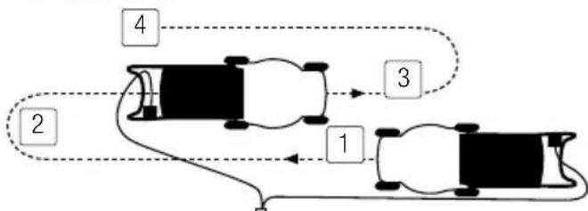 GARLAND Grass 600 LE - CORTE COM O CORTA-GRAMA - 3