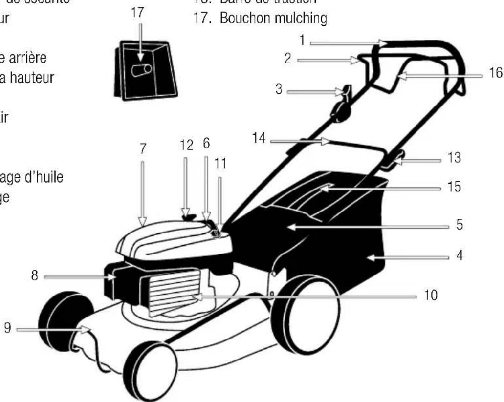 GARLAND Grass 765 SB - DESCRIPTION DETAILLEE DU PRODUIT - 1