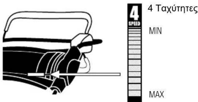 GARLAND Grass 1065 ZSH - ΣYΣTHMA METAΔΟΣH ΣKINHΣH - 2