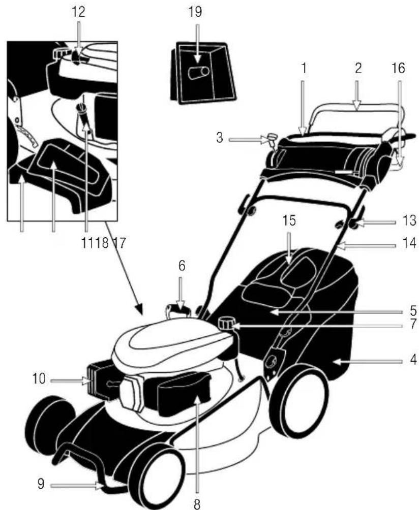 GARLAND Grass 1065 ZSH - DESCRICAO DE PRODUTO DETALHADA - 1