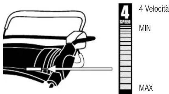 GARLAND Grass 1065 ZSH - AZIONAMENTO DELLA TRAZIONE - 2