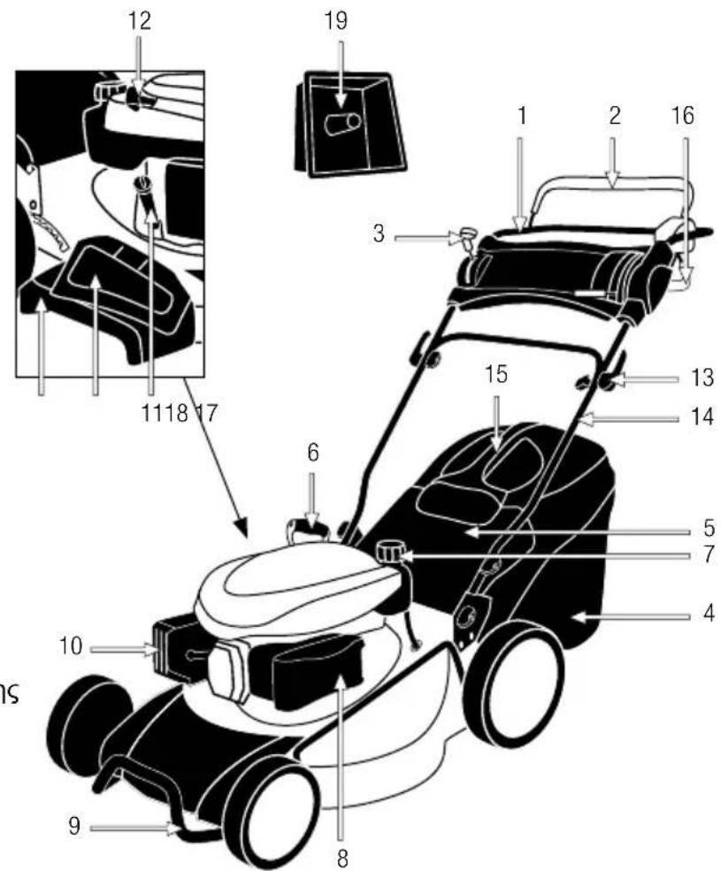 GARLAND Grass 1255 ZSG - ΛΕΠΤΟΜΕΡΗΣ ΠΕΡΙΓΡΑΦΗ ΤΟΥ ΠΡΟΙΩΝΤΟΣ - 1