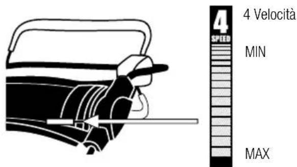 GARLAND Grass 1255 ZSG - AZIONAMENTO DELLA TRAZIONE - 2