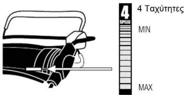 GARLAND Grass 1255 ZSG - ΣΥΣΤΗΜΑ ΜΕΤΑΔΟΣΗΣ ΚΙΝΗΣΗΣ - 2