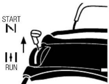 GARLAND Grass 1255 ZSG - KPYA EKKINHΣH THΣ MHXANHΣ - 1