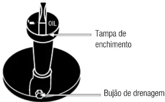 GARLAND Grass 1255 ZSG - TROCA DE ÓLEO DO MOTOR - 2
