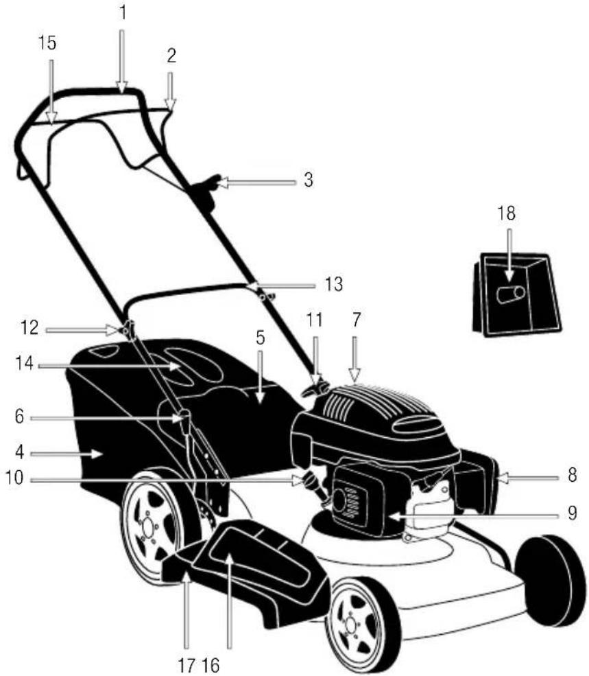GARLAND Grass 1055 ZSH - DESCRIÇÃO DE PRODUTO DETALHADA - 1