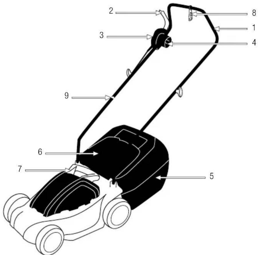 GARLAND Grass 100 LE - DETAILED DESCRIPTION OF THE PRODUCT - 1